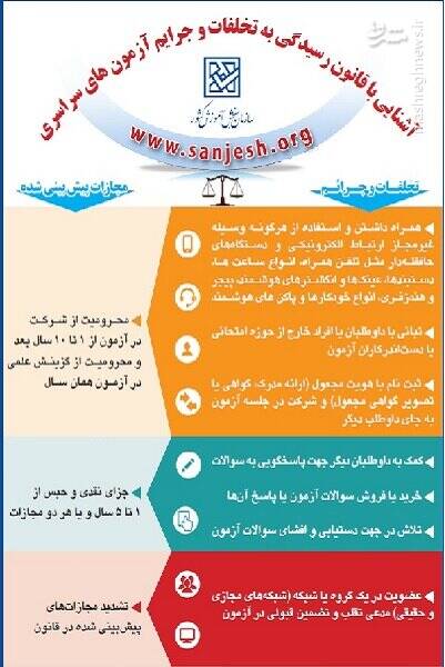 اعلام تخلفات و جرایم کنکور سراسری ۱۴۰۱