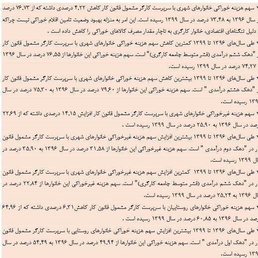 عوامل تأثیرگذار بر حداقل دستمزد کارگران چیست؟