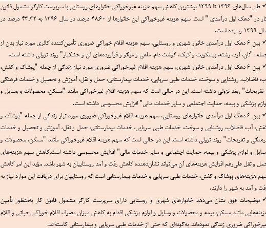 عوامل تأثیرگذار بر حداقل دستمزد کارگران چیست؟