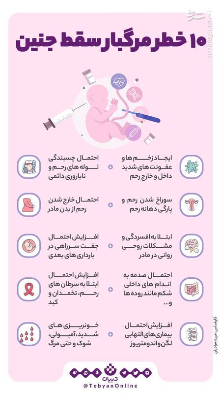 ۱۰ خطر مرگبار سقط جنین