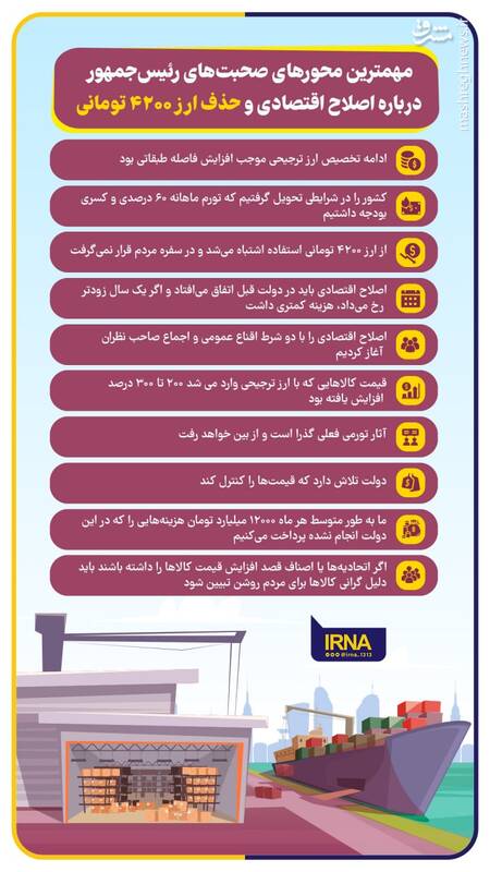 محورهای صحبتهای رئیسجمهور درباره اصلاح اقتصادی