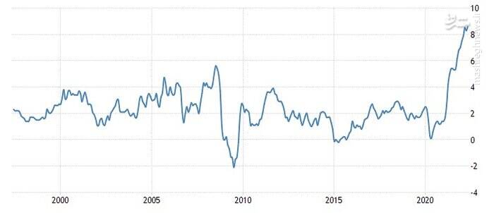 مهاجرت تورم تحریمها از روسیه به غرب