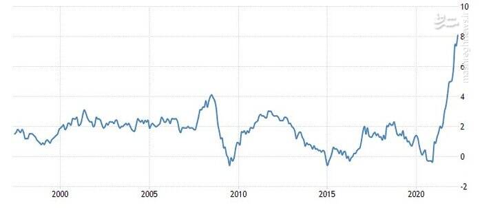 مهاجرت تورم تحریمها از روسیه به غرب