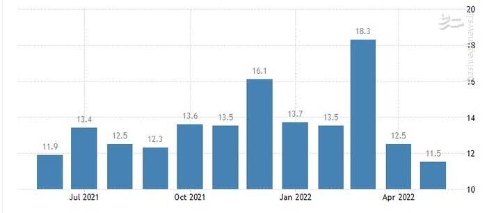 مهاجرت تورم تحریمها از روسیه به غرب