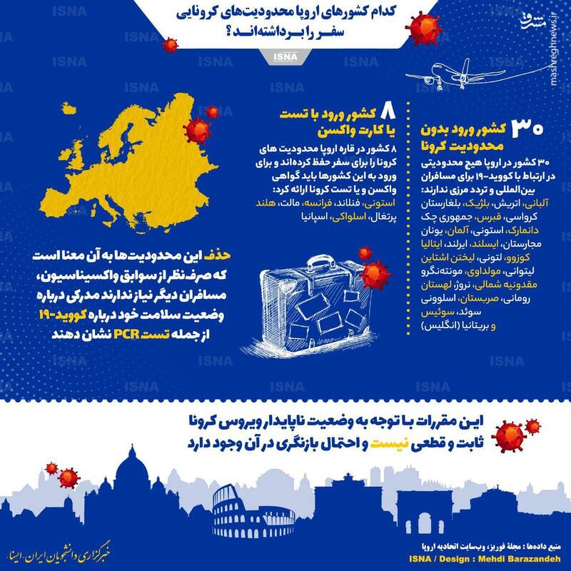 کدام کشورهای اروپا محدودیتهای کرونایی سفر را برداشتهاند؟