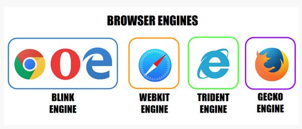 اپل به دستکاری بازار مرورگرها متهم شد 2