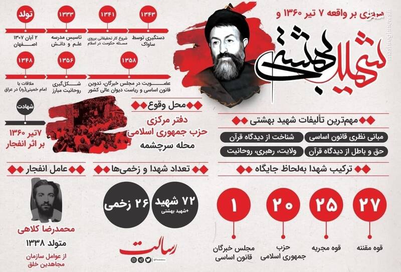 عکس/ شهید بهشتی، از ولادت تا شهادت