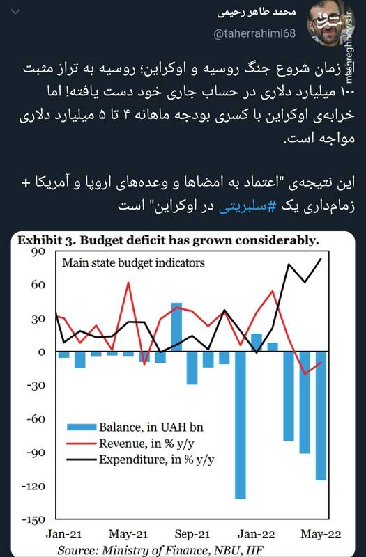 نتیجه زمامداری یک سلبریتی در اوکراین چی بوده؟