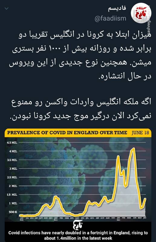 کنایه کاربر توئیتر به آنهایی که در به در دنبال واکسن آسترازنکا بودند