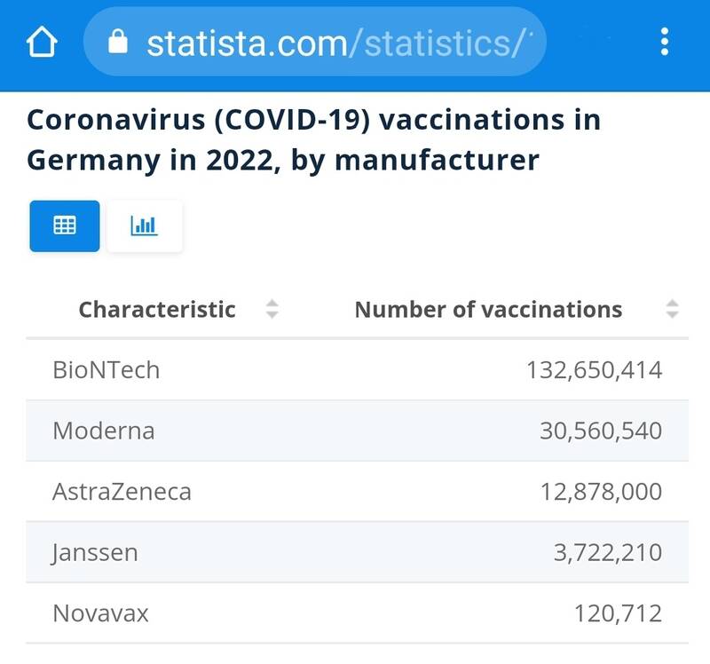 افزایش تعداد مرگ و میر کرونایی در آلمان