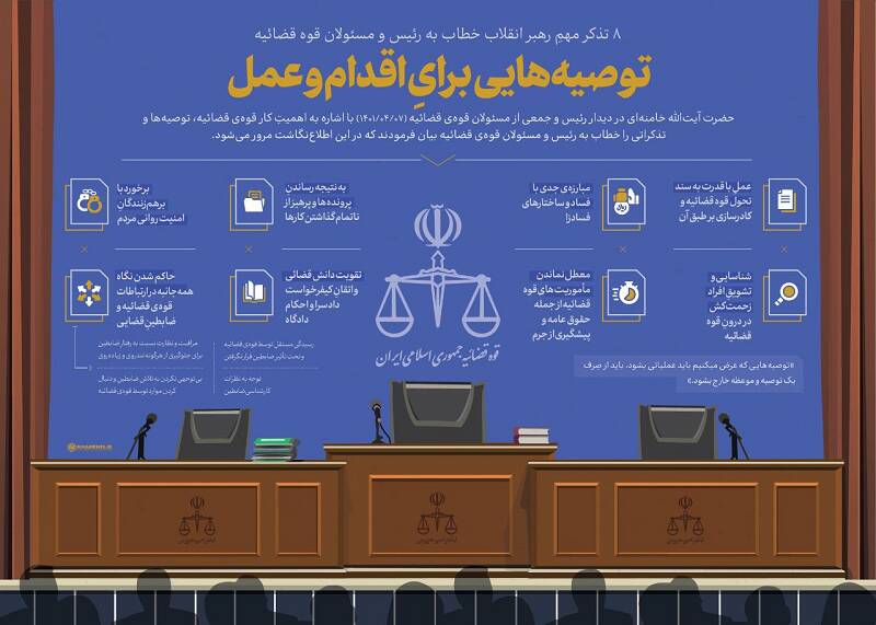 ۸ تذکر مهم رهبر انقلاب خطاب به رئیس و مسئولان قوه قضائیه