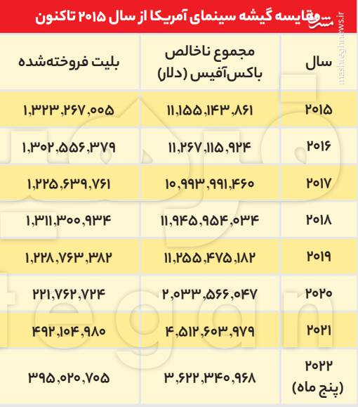 سینمای جهان چگونه به دوره پساکرونا رسید 2