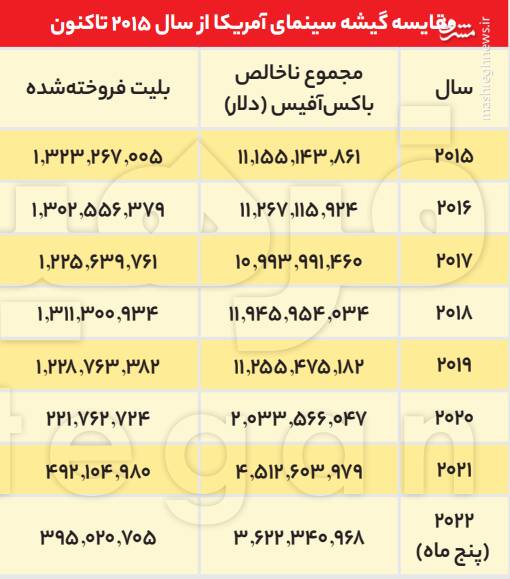 سینمای جهان چگونه به دوره پساکرونا رسید