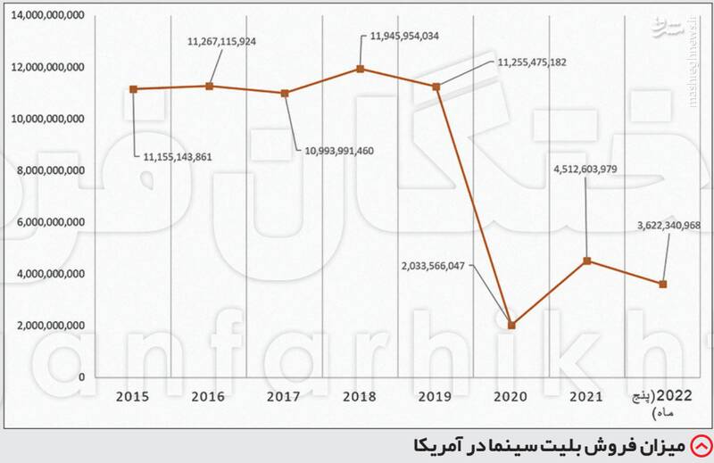 سینمای جهان چگونه به دوره پساکرونا رسید