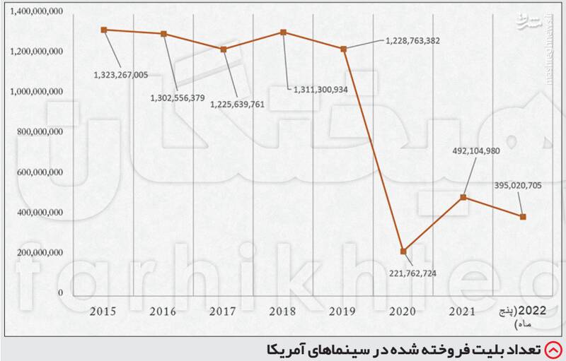 سینمای جهان چگونه به دوره پساکرونا رسید