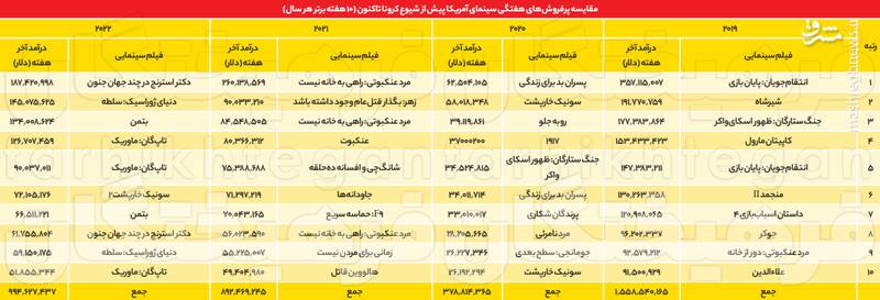 سینمای جهان چگونه به دوره پساکرونا رسید 5