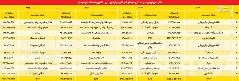 سینمای جهان چگونه به دوره پساکرونا رسید