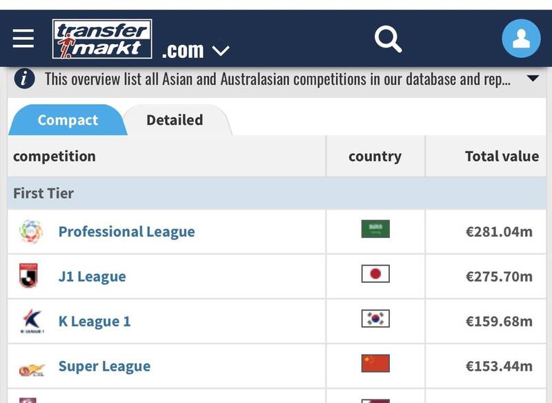ضرر جانی و مالی سنگین سعودیها با سقوط الاهلی