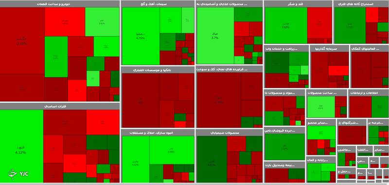 وضعیت بورس امروز ۱۲ تیر ۱۴۰۱