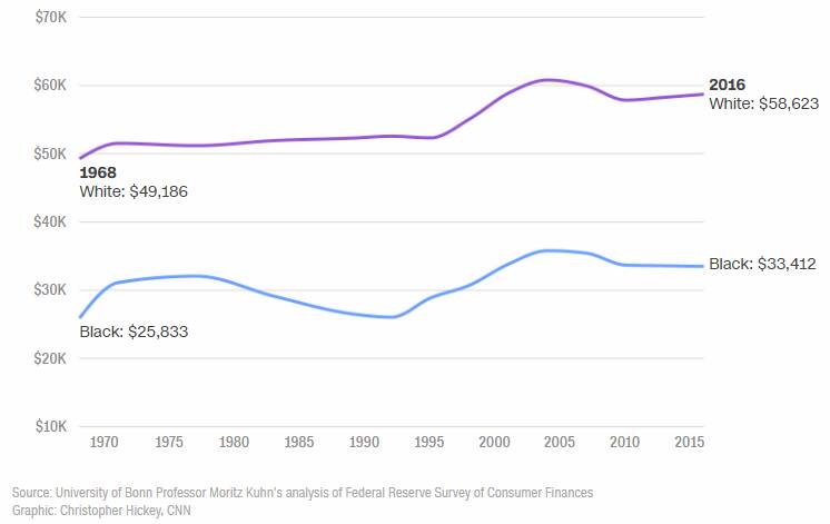 کشتار سیاهپوستان؛ نمایی از حقوق بشر آمریکایی در عرصه داخلی