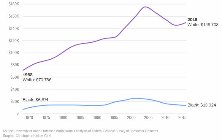 کشتار سیاهپوستان؛ نمایی از حقوق بشر آمریکایی در عرصه داخلی
