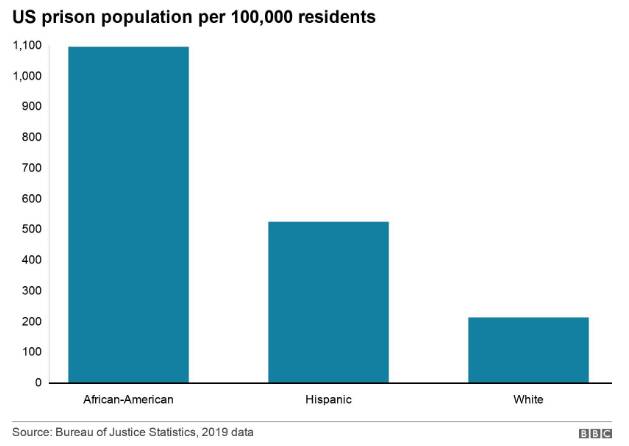 کشتار سیاهپوستان؛ نمایی از حقوق بشر آمریکایی در عرصه داخلی