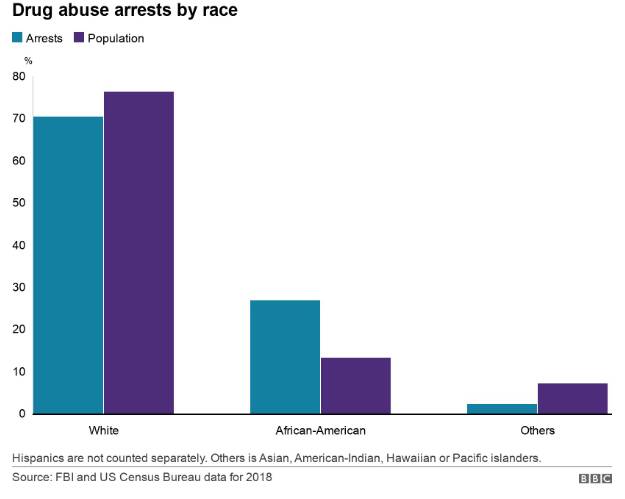 کشتار سیاهپوستان؛ نمایی از حقوق بشر آمریکایی در عرصه داخلی