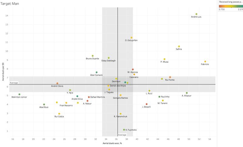 آنالیز دقیق عملکرد طارمی در پورتو؛ چرا ستاره ایران بهترین مهاجم پرتغال است؟ +عکس