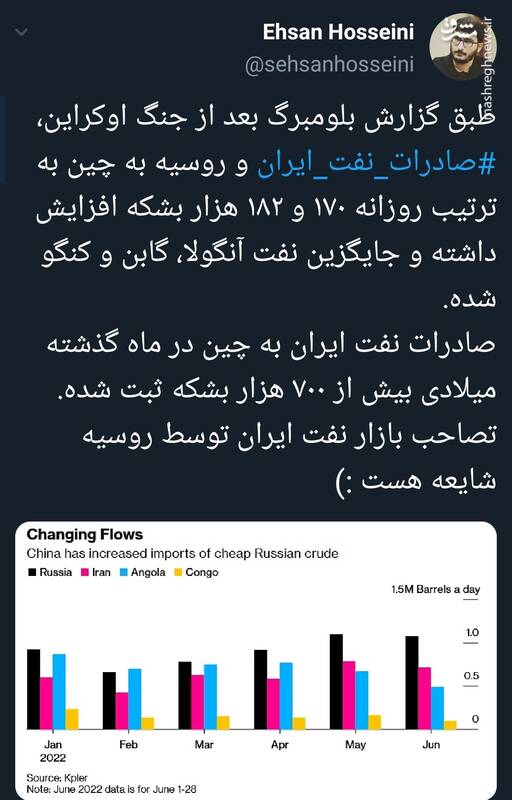 تصاحب بازار نفت ایران توسط روسیه صحت دارد؟