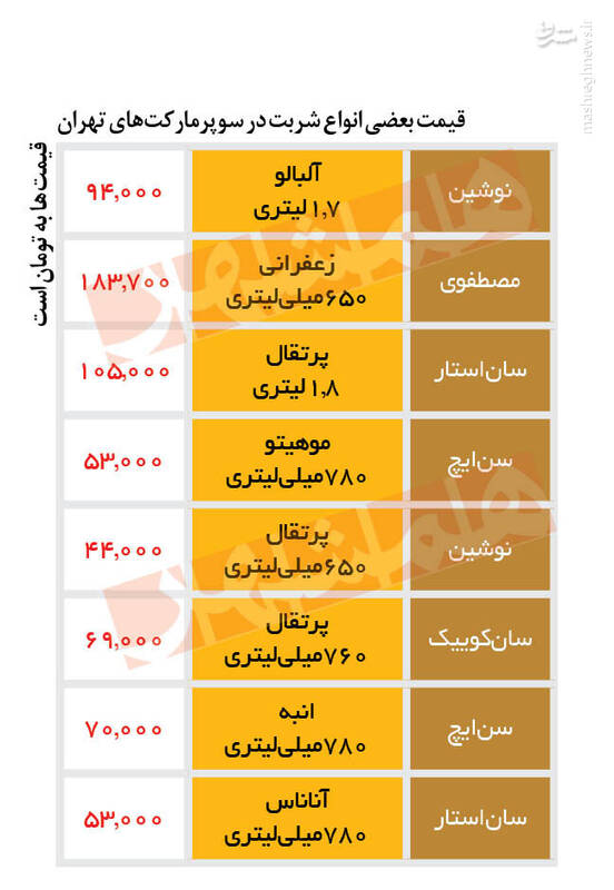 قیمت انواع شربت در بازار +جدول