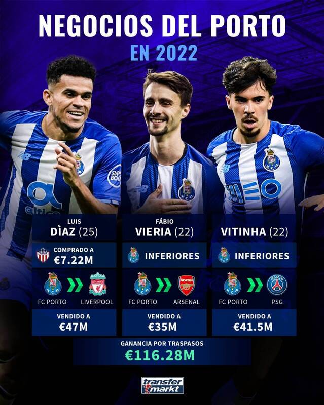 درآمد نجومی تیم طارمی با فروش ستارگان +عکس