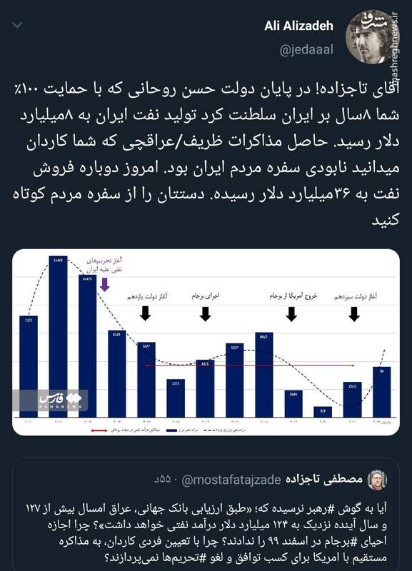 آقای تاجزاده؛ دستتان را از سفره مردم کوتاه کنید