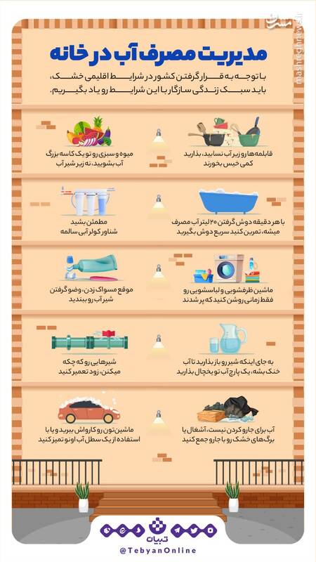 چطور مصرف آب در خانه را مدیریت کنیم؟