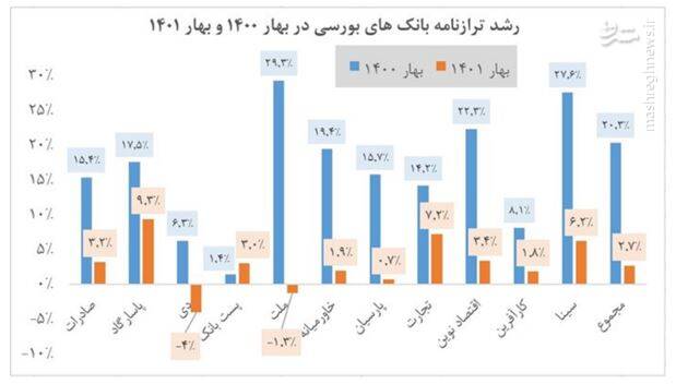 ۹ تدبیر دولت و بانک مرکزی برای مهار نقدینگی