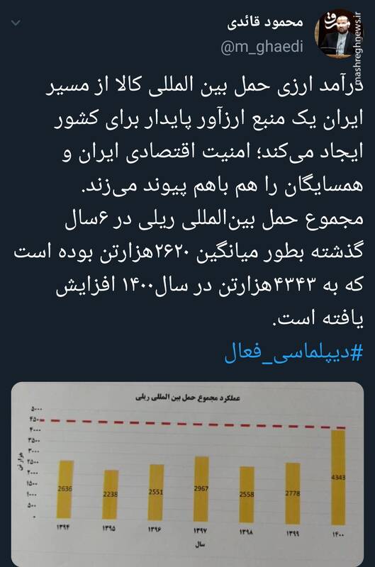 توییت مشاور سخنگوی دولت درباره افزایش آمار حمل و نقل ریلی