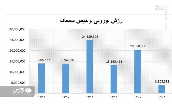 پشت پرده ماجرای کمبود سمعک