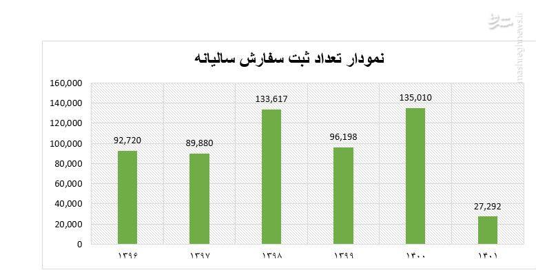 پشت پرده ماجرای کمبود سمعک