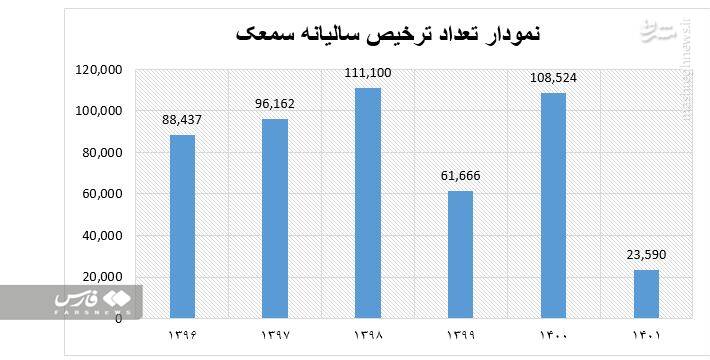پشت پرده ماجرای کمبود سمعک