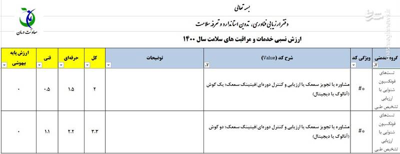 پشت پرده ماجرای کمبود سمعک