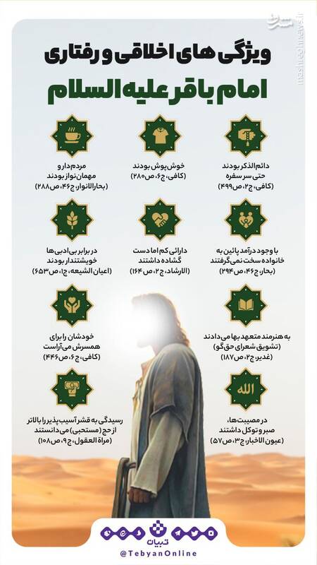 ویژگیهای رفتاری و اخلاقی امام محمد باقر علیهالسلام