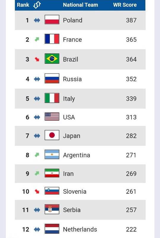 تک رقمی شدن؛ پاداش FIVB به ایران +عکس