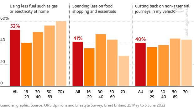 اوضاع اقتصاد اروپا و آمریکا برای شهروندانشان چگونه است؟+آمار