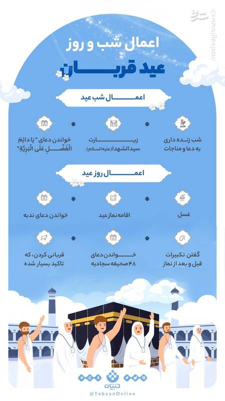 اعمال شب و روز عید قربان