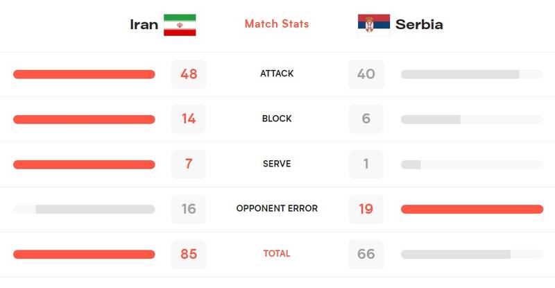 صربستان حرفی برای گفتن نداشت +عکس