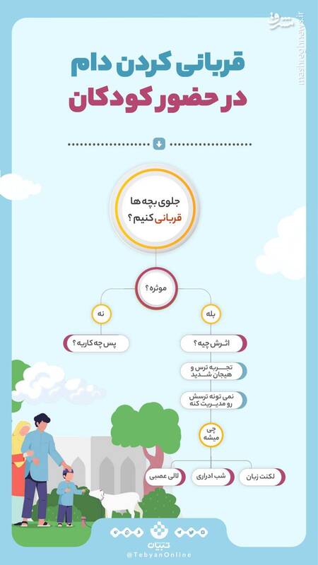 قربانی کردن دام در حضور کودکان چه تاثیری روی اونها داره؟
