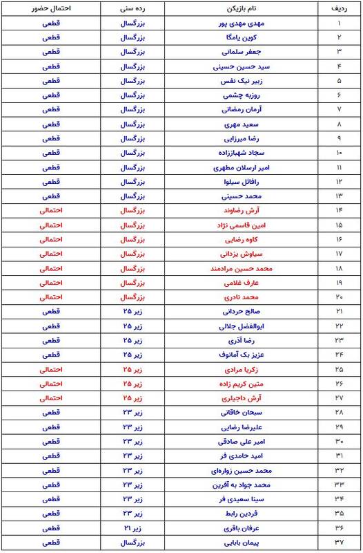 بررسی وضعیت ۳۷ بازیکنی که در لیست استقلال هستند
