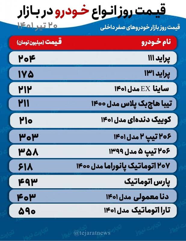 قیمت خودروهای پرطرفدار در بازار چند؟ +جدول