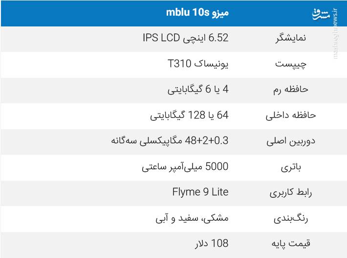 گوشی میزو mblu ۱۰s معرفی شد +عکس