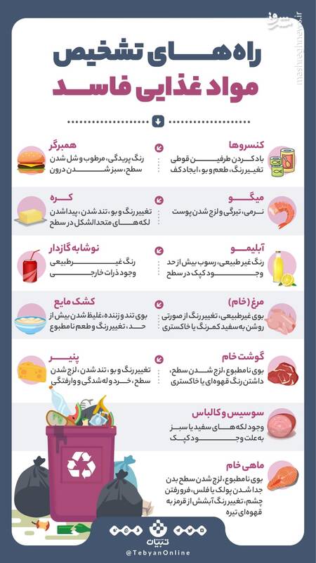 راههای تشخیص مواد غذایی فاسد