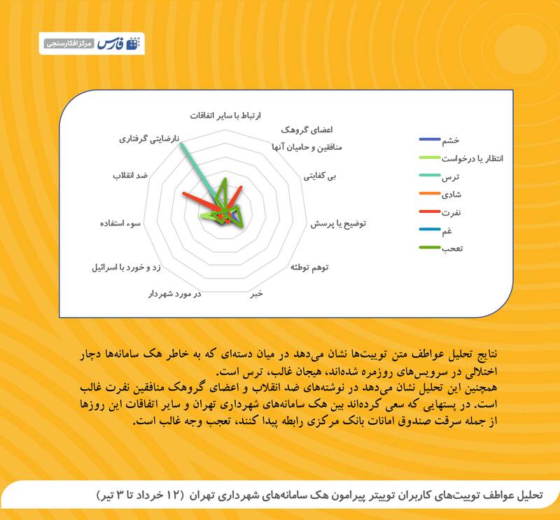 کاربران ایرانی توئیتر درباره هک سامانه‌های شهرداری تهران چه گفته‌اند؟